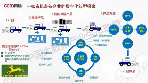 传统制造业数字化转型发展路线图
