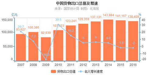 上海自贸区金融创新 华诚创智教你如何抢抓外贸行业新风口