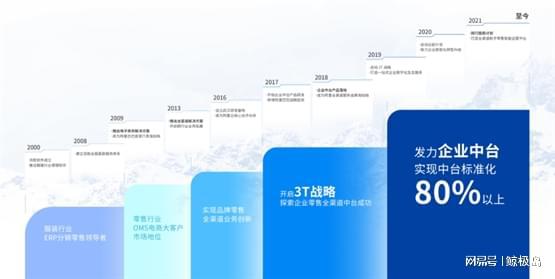 百胜软件黄飞荣膺第六届上海市工商业数字经济领军人物，彰显上海软件开发领域实力